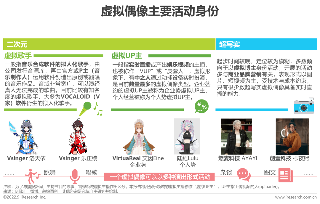 2022年中国虚拟偶像行业研究报告-广告人干货库