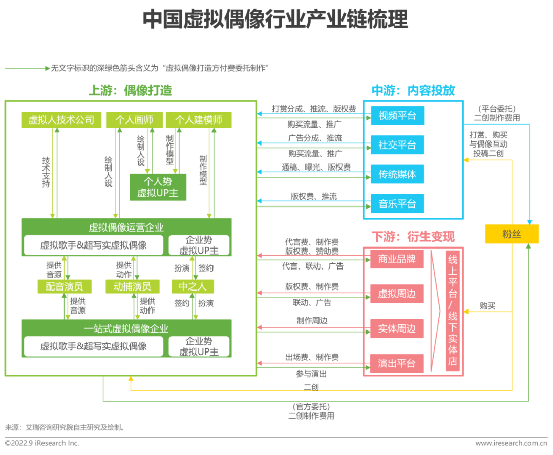 2022年中国虚拟偶像行业研究报告-广告人干货库