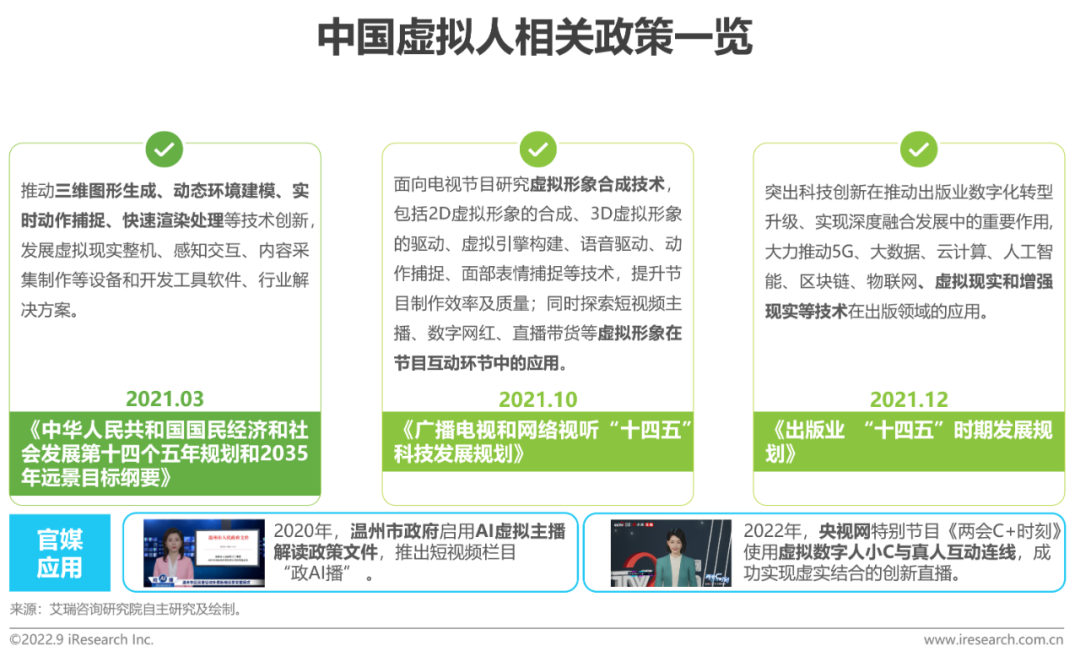 2022年中国虚拟偶像行业研究报告-广告人干货库