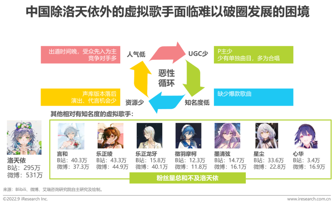 2022年中国虚拟偶像行业研究报告-广告人干货库
