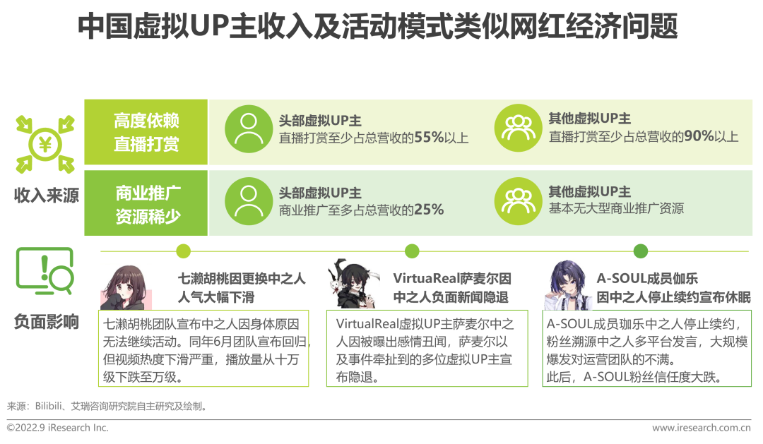 2022年中国虚拟偶像行业研究报告-广告人干货库