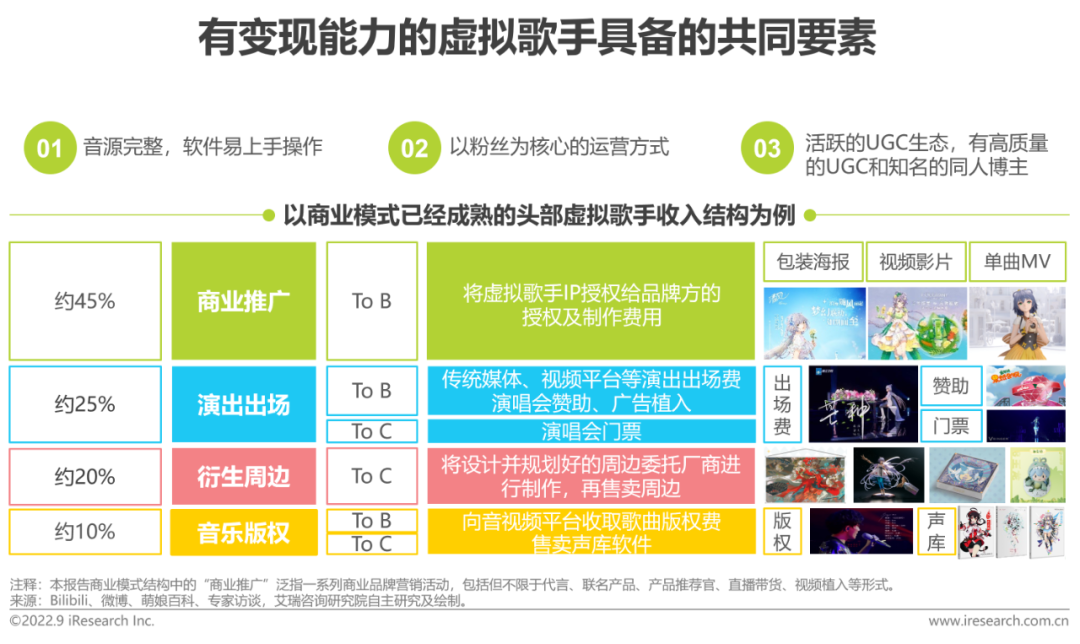 2022年中国虚拟偶像行业研究报告-广告人干货库