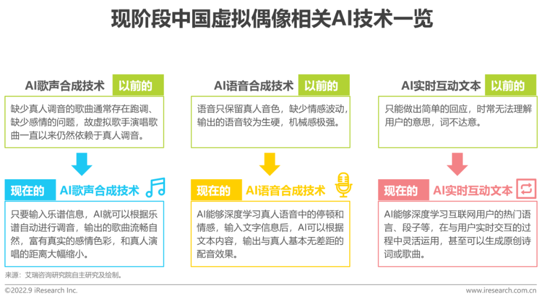 2022年中国虚拟偶像行业研究报告-广告人干货库