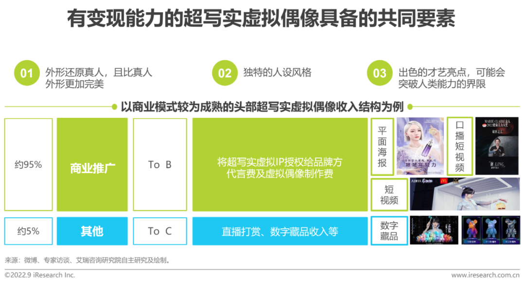 2022年中国虚拟偶像行业研究报告-广告人干货库