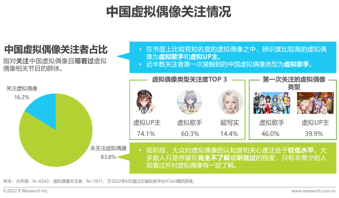 2022年中国虚拟偶像行业研究报告-广告人干货库