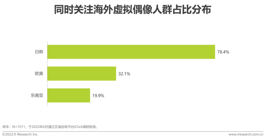 2022年中国虚拟偶像行业研究报告-广告人干货库