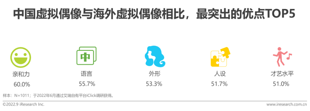 2022年中国虚拟偶像行业研究报告-广告人干货库