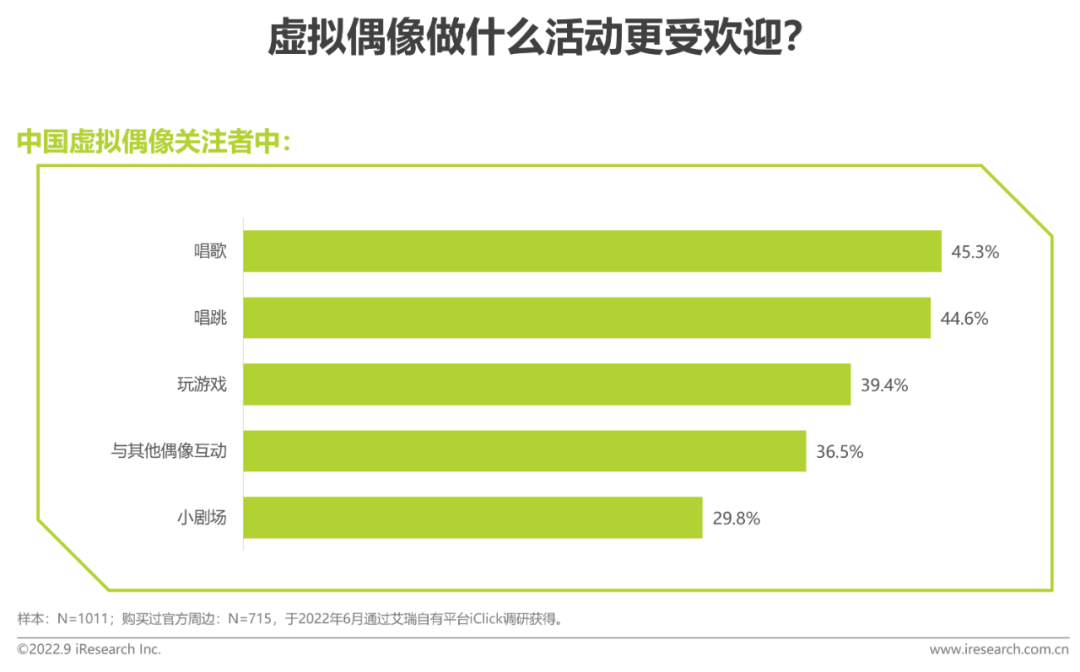 2022年中国虚拟偶像行业研究报告-广告人干货库