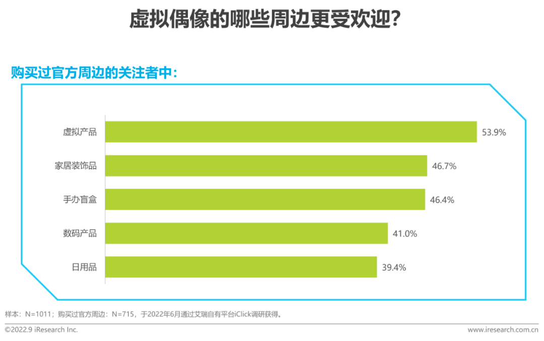 2022年中国虚拟偶像行业研究报告-广告人干货库