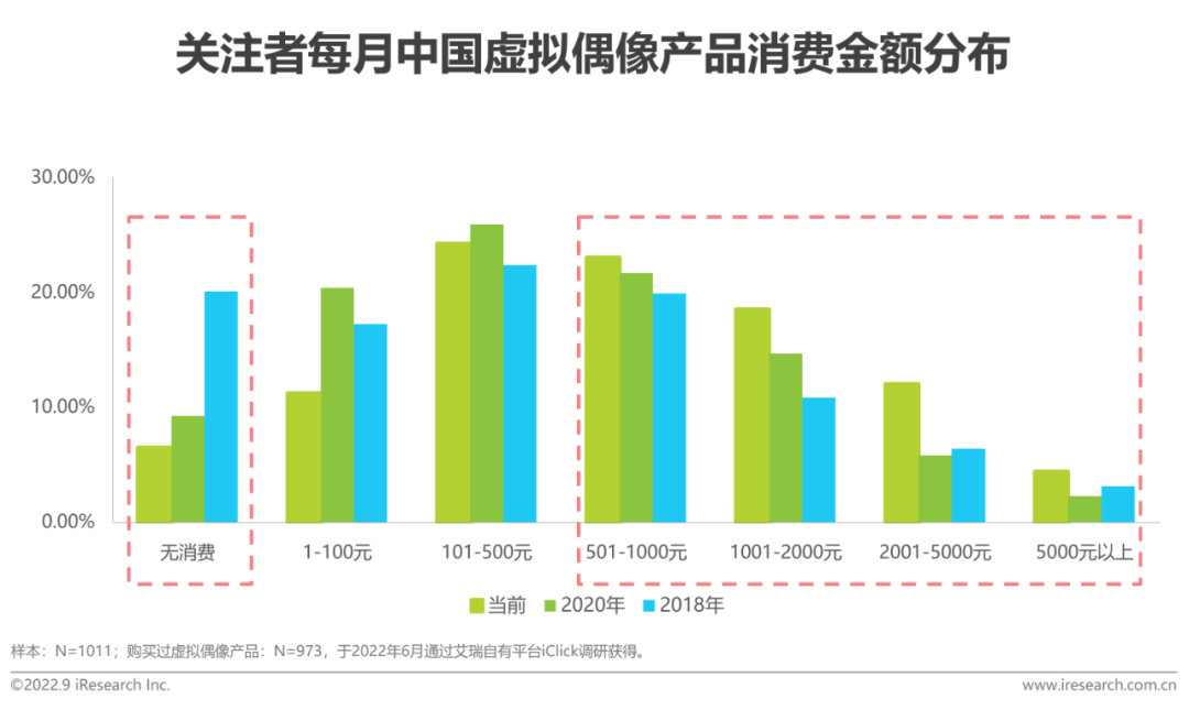 2022年中国虚拟偶像行业研究报告-广告人干货库