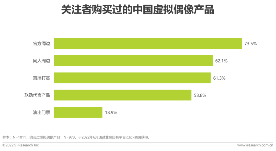 2022年中国虚拟偶像行业研究报告-广告人干货库