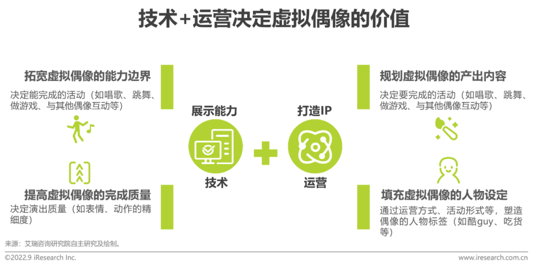 2022年中国虚拟偶像行业研究报告-广告人干货库