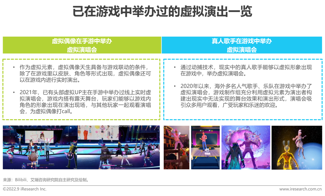 2022年中国虚拟偶像行业研究报告-广告人干货库