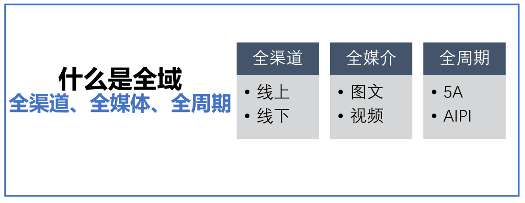 广告人干货库 广告人干货库