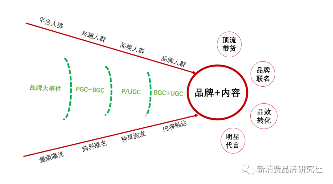 广告人干货库 广告人干货库