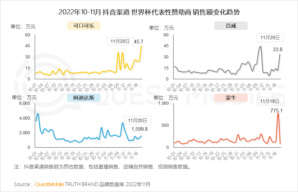 广告人干货库 广告人干货库