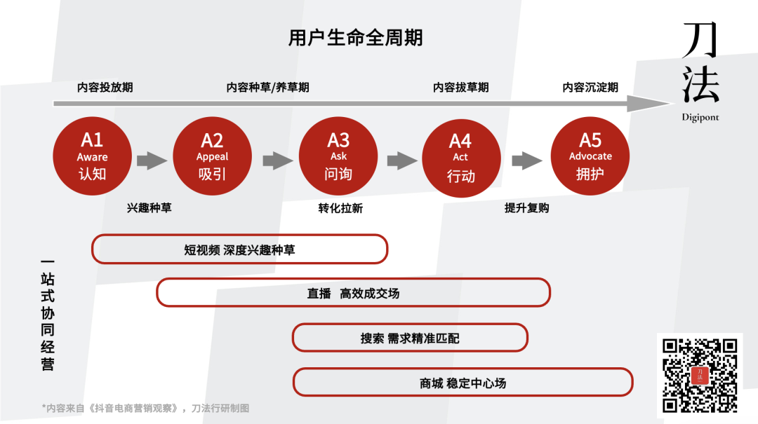广告人干货库 广告人干货库