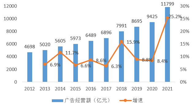 广告人干货库 广告人干货库