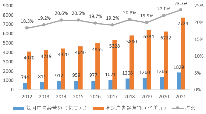 广告人干货库 广告人干货库