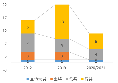 广告人干货库 广告人干货库