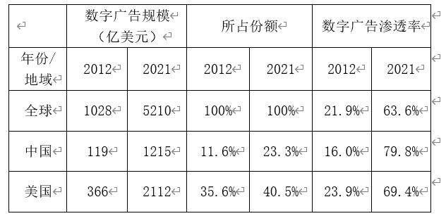 广告人干货库 广告人干货库
