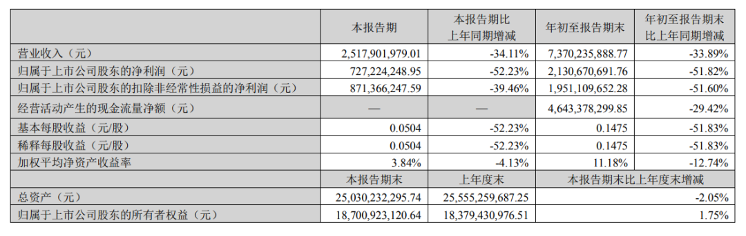 本土和4A，能挺过2022市场寒冬吗？-广告人干货库