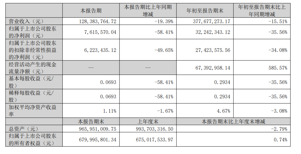本土和4A，能挺过2022市场寒冬吗？-广告人干货库