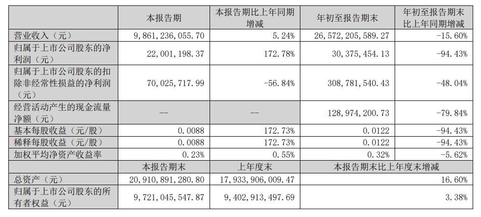 本土和4A，能挺过2022市场寒冬吗？-广告人干货库