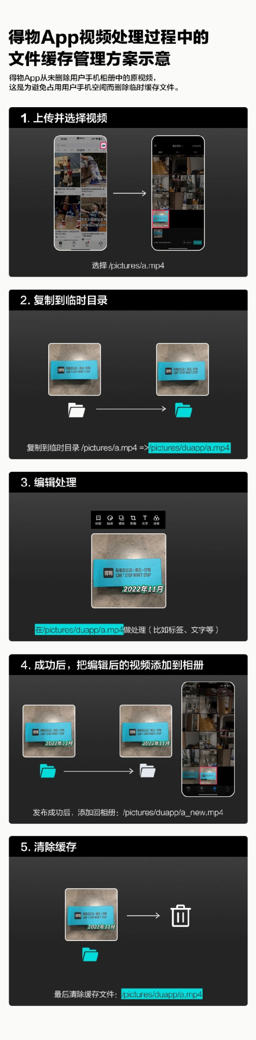 得物再回应手机提示删除照片:删的是临时缓存文件-广告人干货库