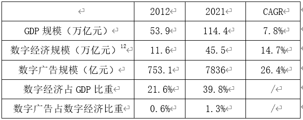 广告人干货库 广告人干货库