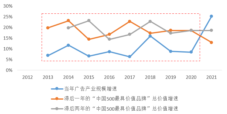 广告人干货库 广告人干货库