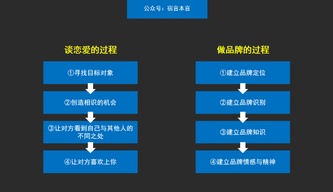 广告人干货库 广告人干货库