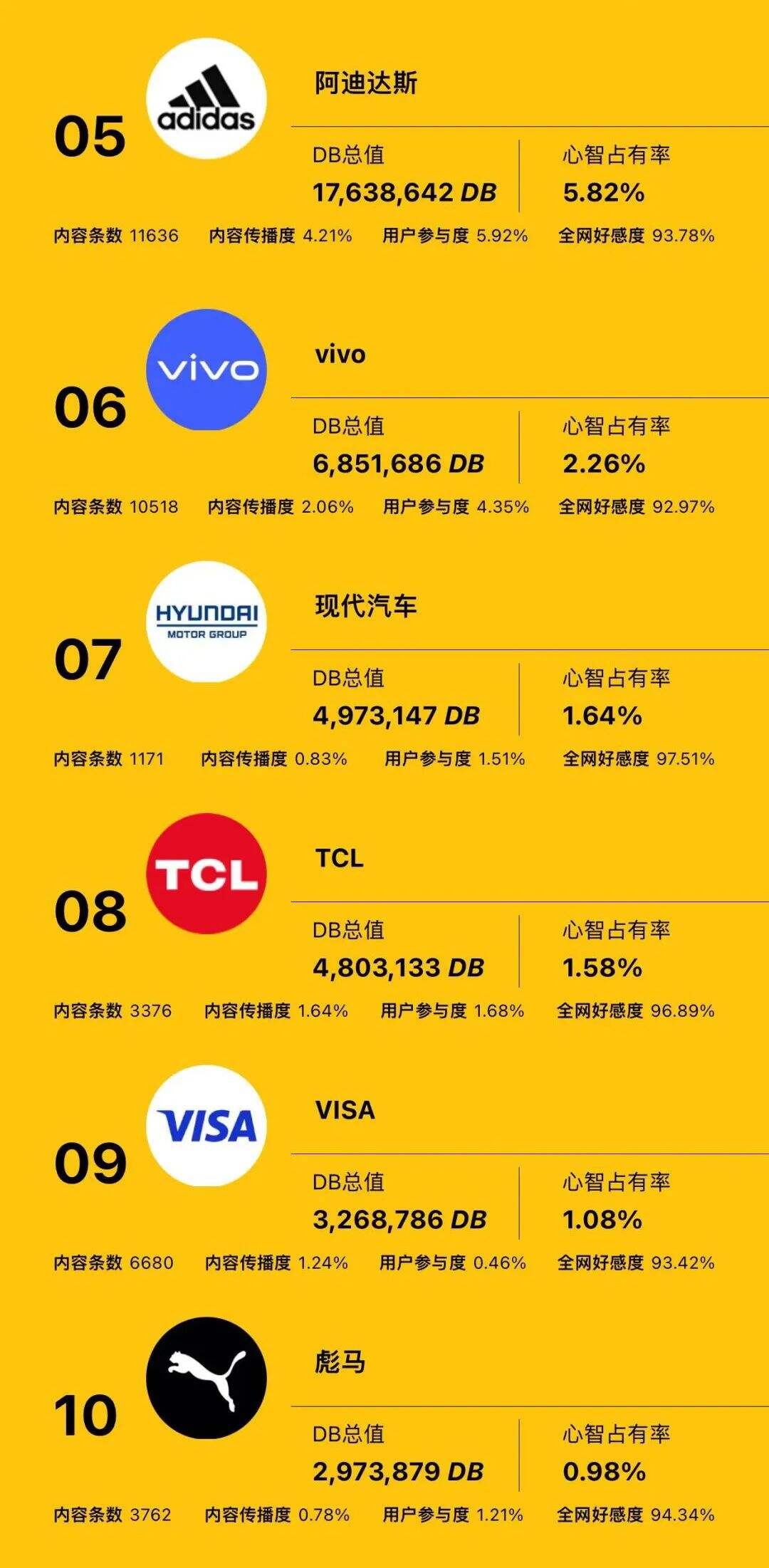 广告人干货库 十六强出炉!解析TCL世界杯营销突围之道-广告人干货库