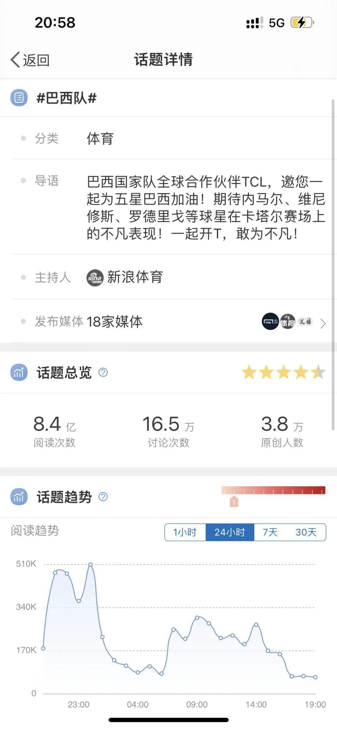 广告人干货库 十六强出炉!解析TCL世界杯营销突围之道-广告人干货库