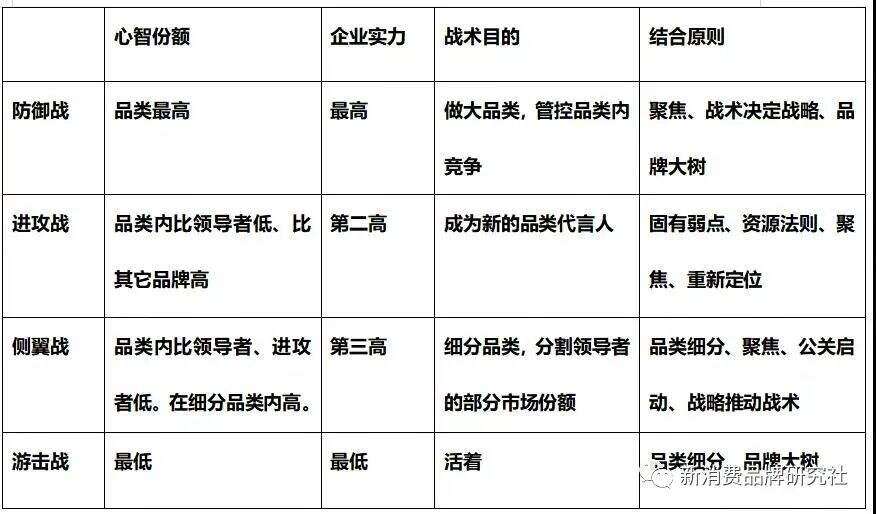 广告人干货库 广告人干货库