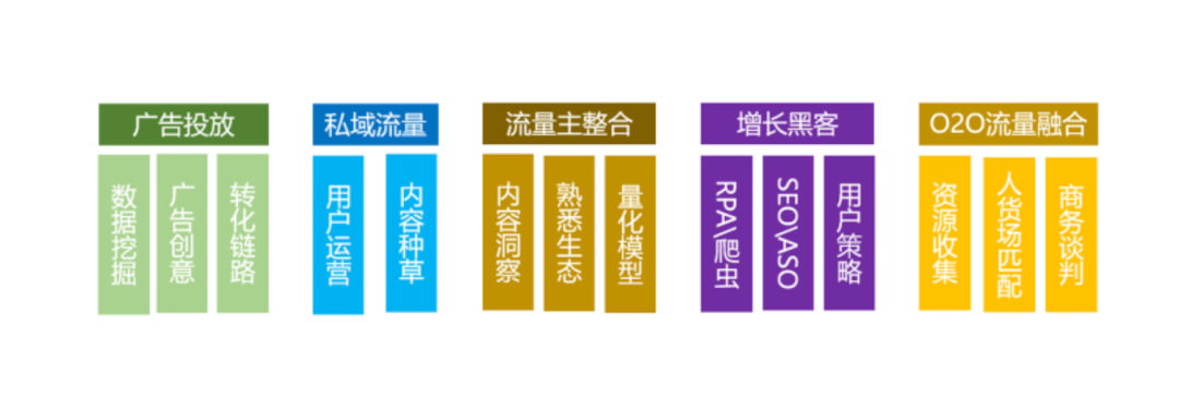 广告人干货库 广告人干货库