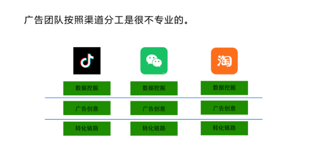 广告人干货库 广告人干货库