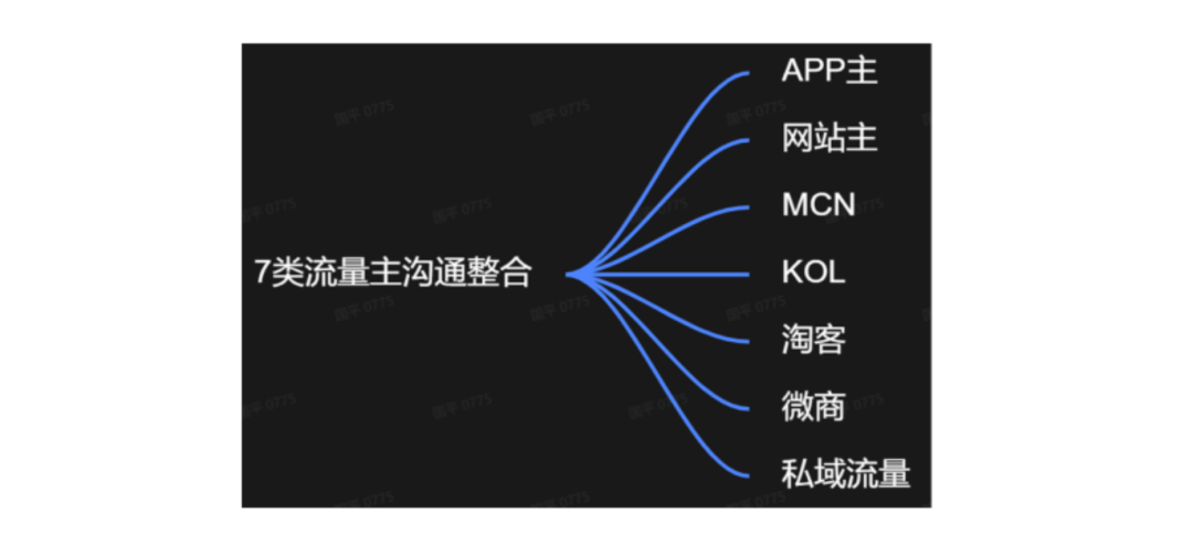 广告人干货库 广告人干货库
