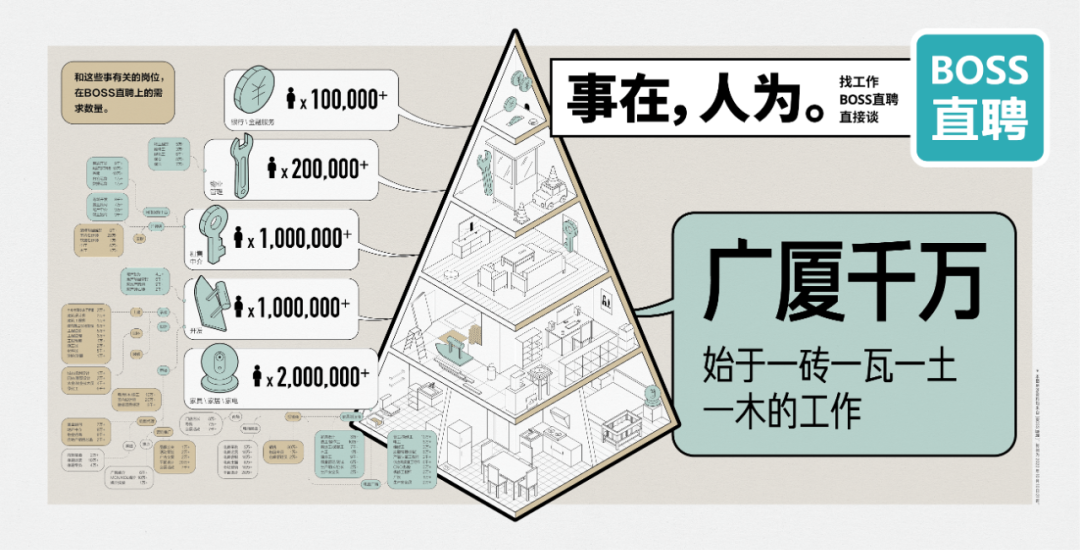 广告人干货库 BOSS直聘17句文案:事在,人为-广告人干货库