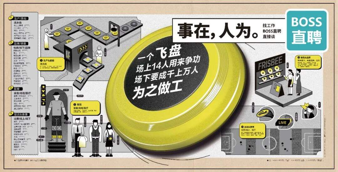 广告人干货库 BOSS直聘17句文案:事在,人为-广告人干货库
