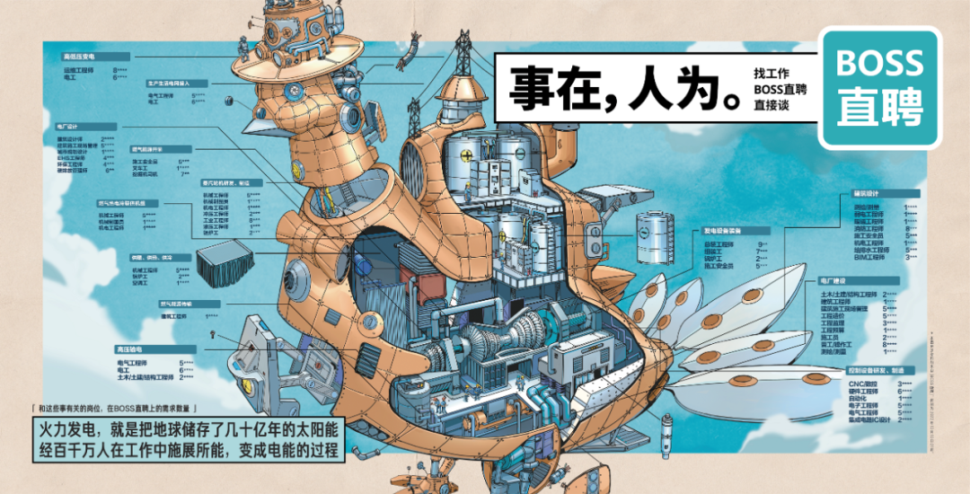 广告人干货库 BOSS直聘17句文案:事在,人为-广告人干货库