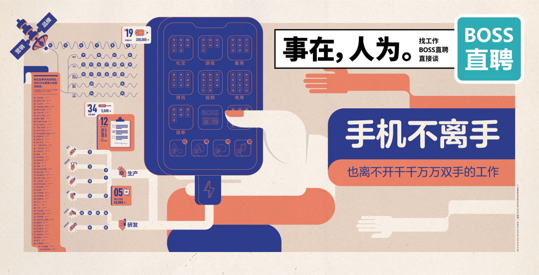 广告人干货库 BOSS直聘17句文案:事在,人为-广告人干货库