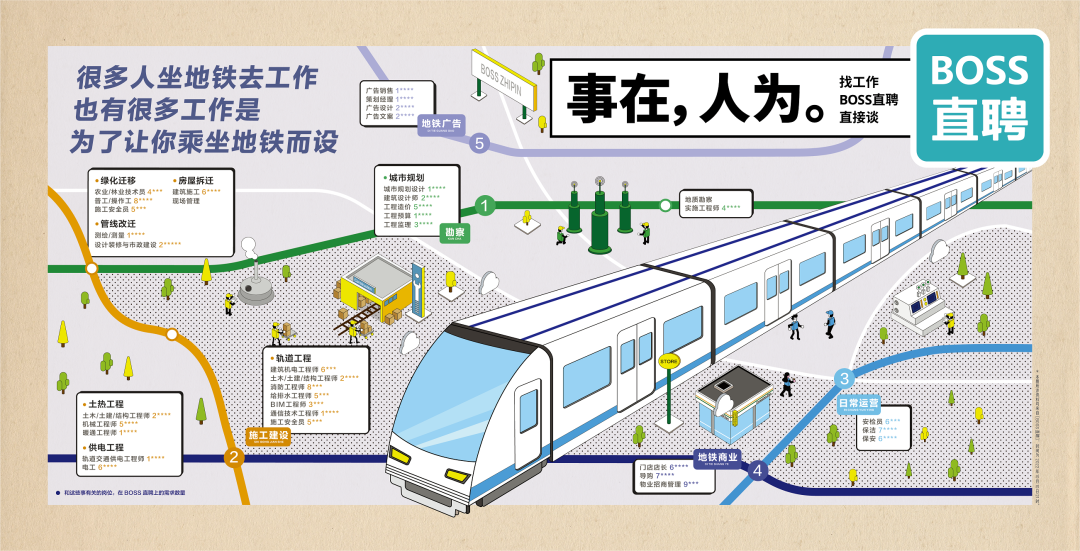 广告人干货库 BOSS直聘17句文案:事在,人为-广告人干货库
