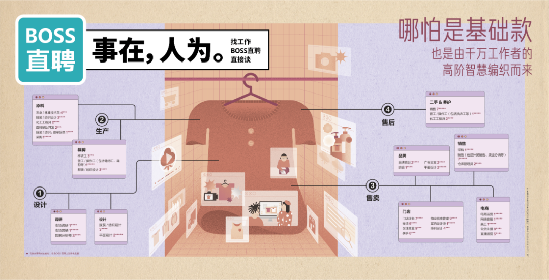 广告人干货库 BOSS直聘17句文案:事在,人为-广告人干货库