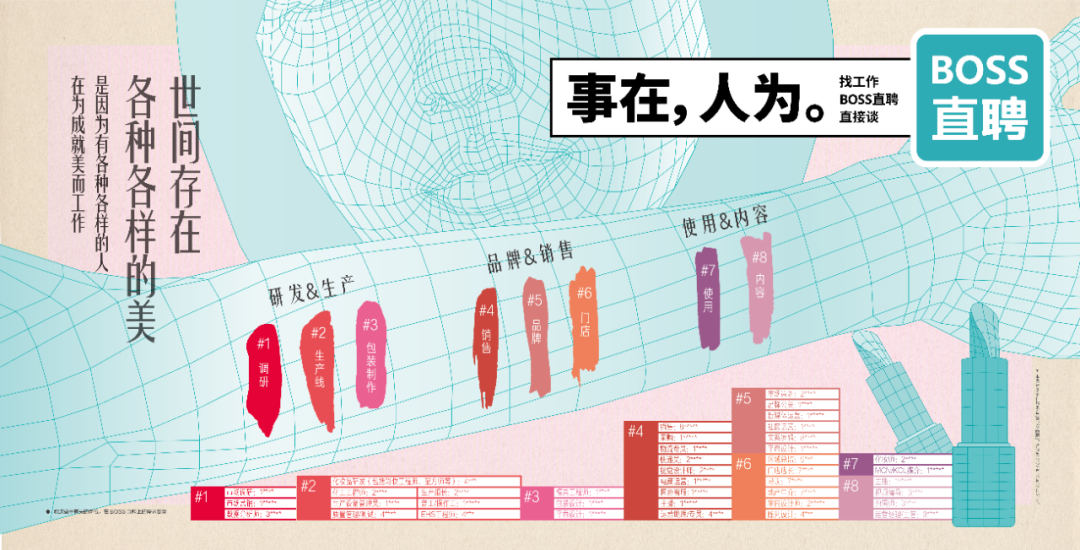 广告人干货库 BOSS直聘17句文案:事在,人为-广告人干货库