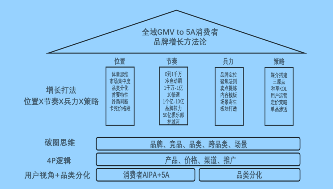 广告人干货库 9条品牌营销管理人技法-广告人干货库