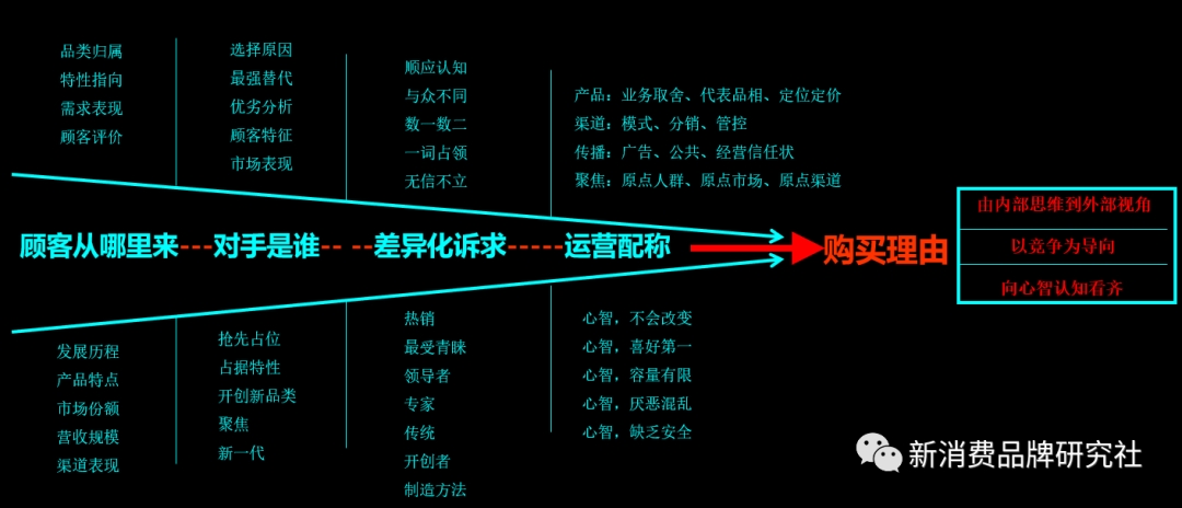 广告人干货库 9条品牌营销管理人技法-广告人干货库