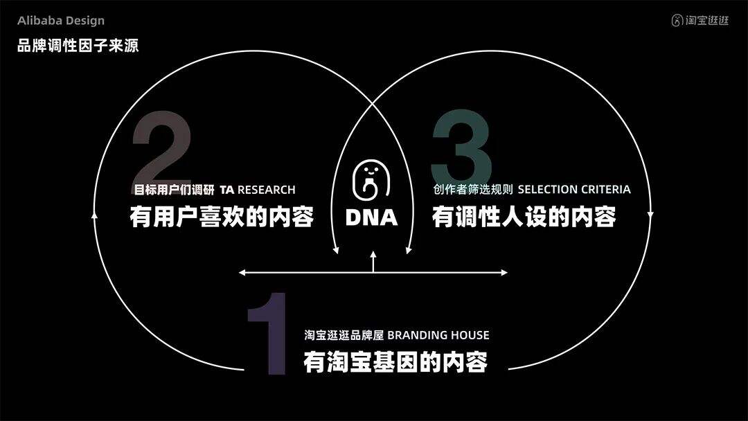 广告人干货库 广告人干货库