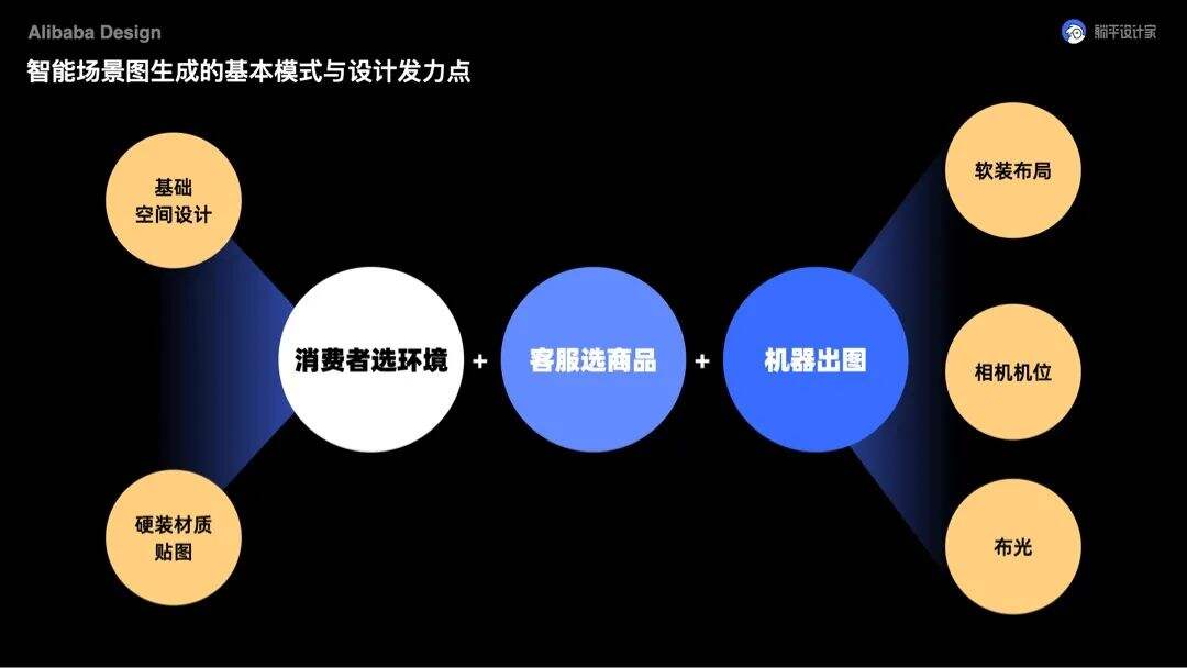 广告人干货库 广告人干货库