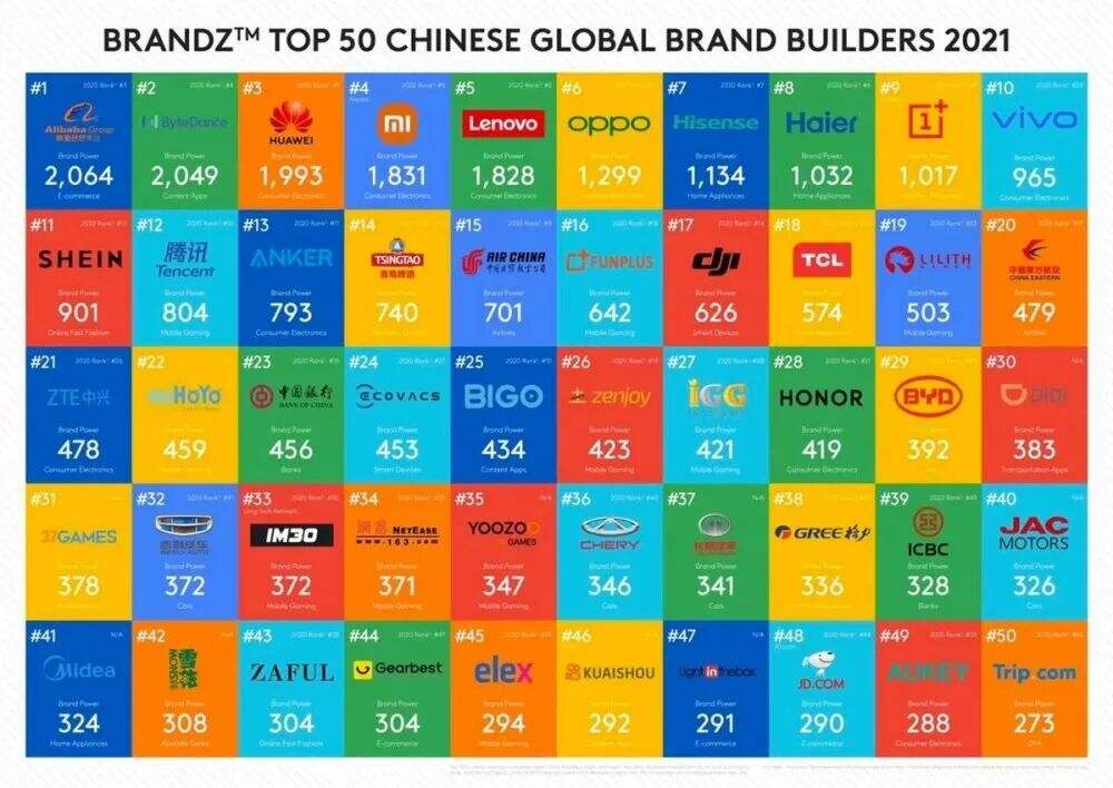 回顾vivo和OPPO的品牌视觉升级,背后的目的达到了吗 回顾vivo和OPPO的品牌视觉升级,背后的目的达到了吗